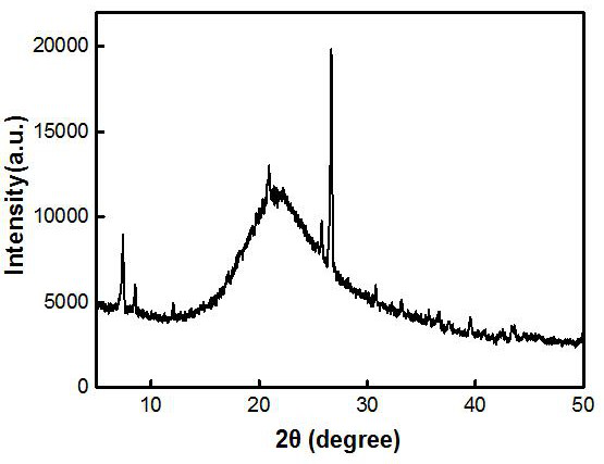 Preparation and application of SiO2-coated Uio-66 solid-phase extraction column