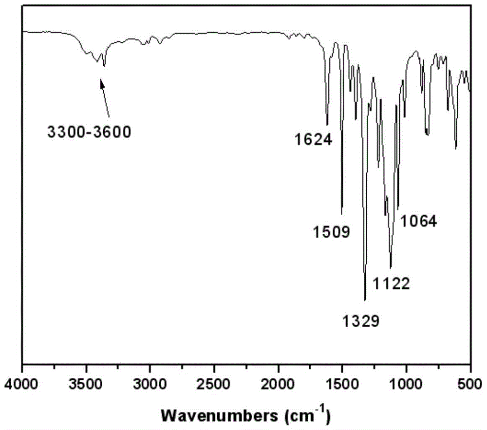 A class of polyimide containing four major substituent side groups and twisted non-coplanar structure and preparation method thereof