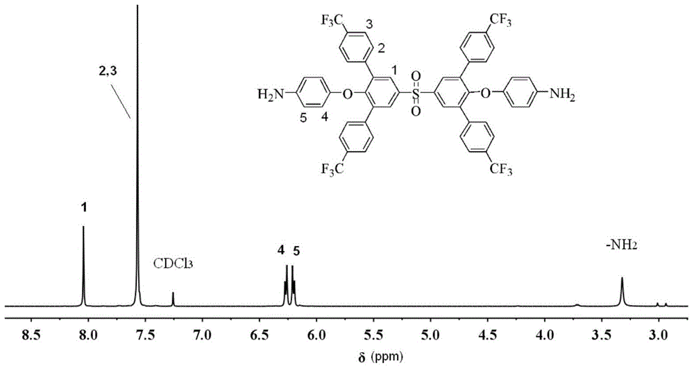 A class of polyimide containing four major substituent side groups and twisted non-coplanar structure and preparation method thereof