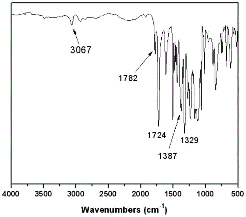 A class of polyimide containing four major substituent side groups and twisted non-coplanar structure and preparation method thereof