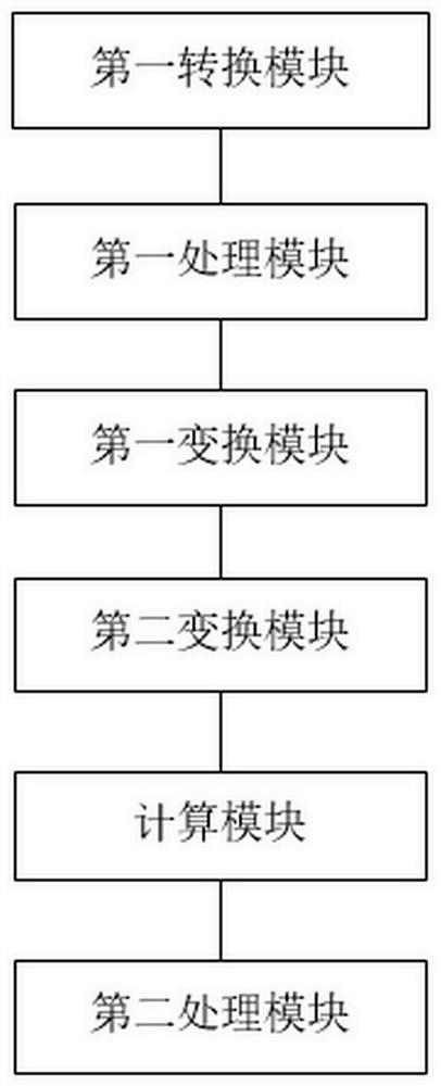 Image correction method and device and capsule endoscope