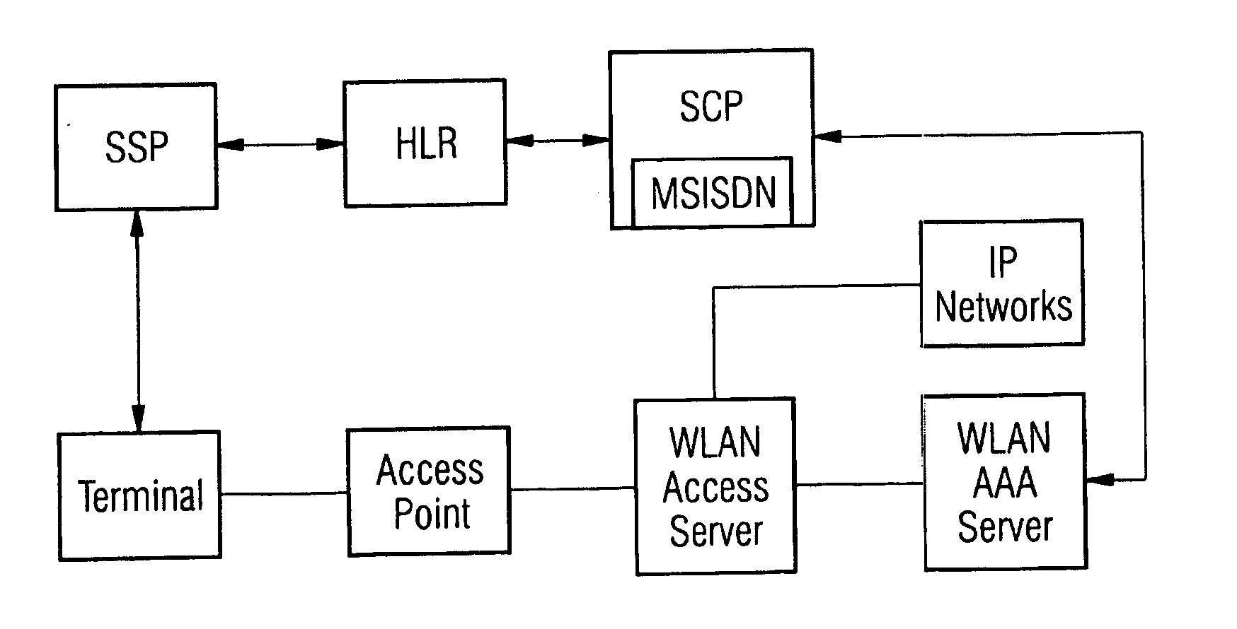 Method for authenticating a user for the purposes of establishing a connection from a mobile terminal to a WLAN network