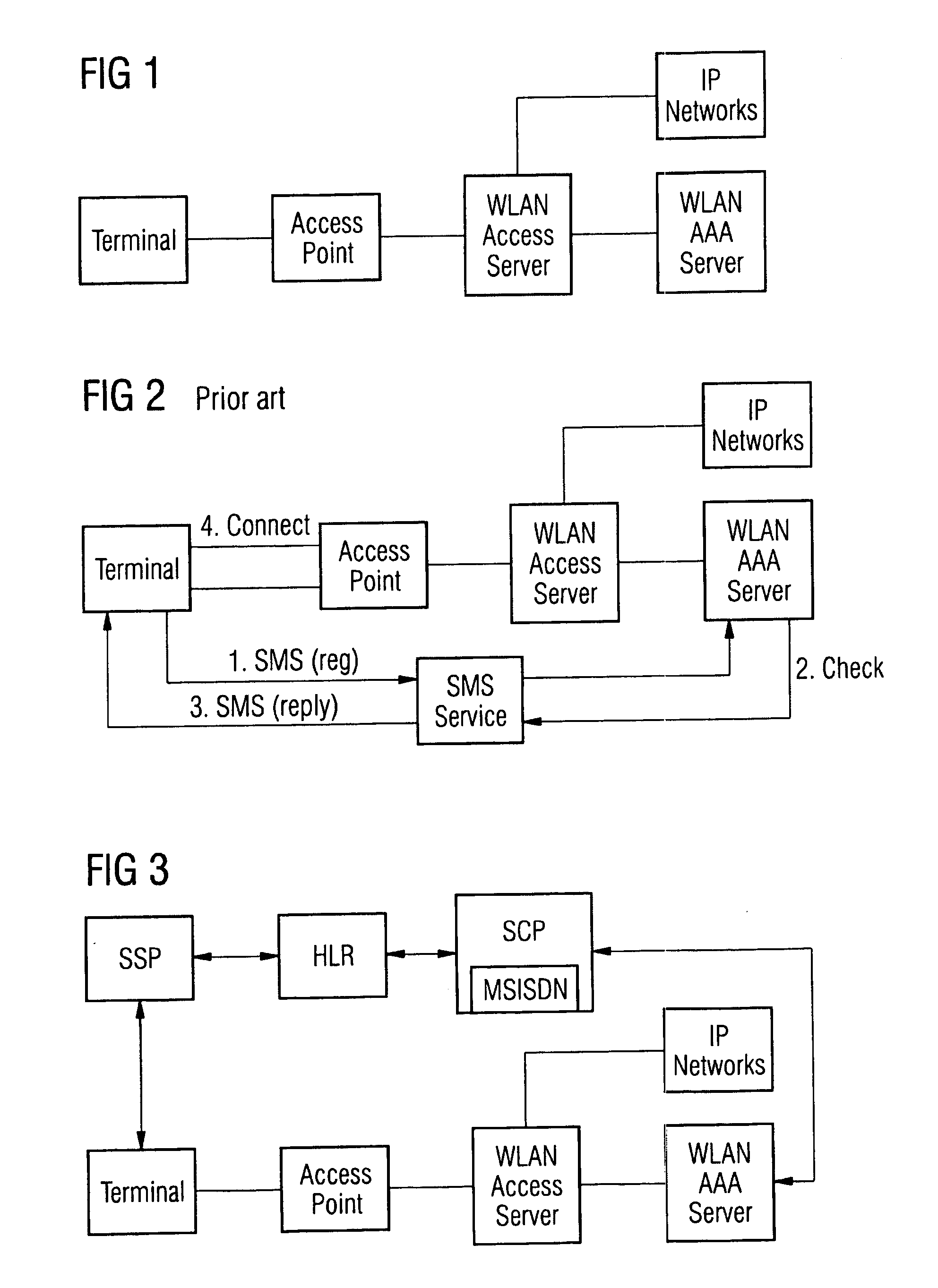 Method for authenticating a user for the purposes of establishing a connection from a mobile terminal to a WLAN network
