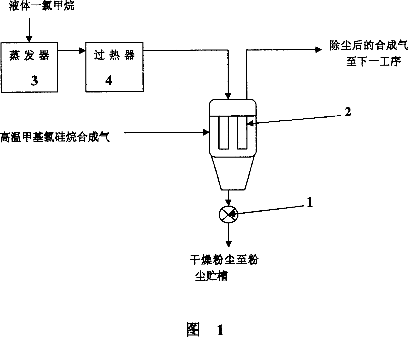 Dry dust removing method by using inorganic chlorosilane gas and device thereof