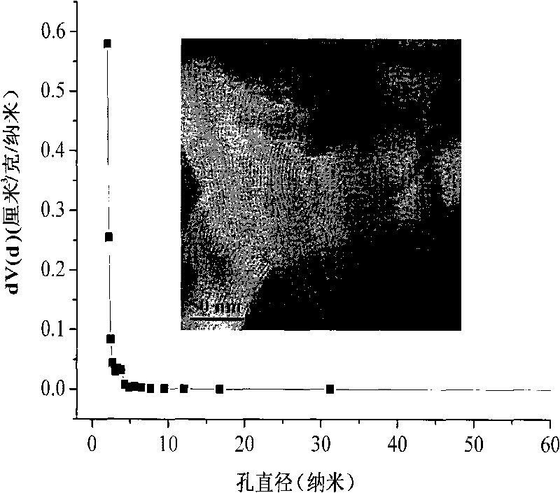 Method for preparing mesoporous material with hydrophobic inner surface and hydrophilic outer surface