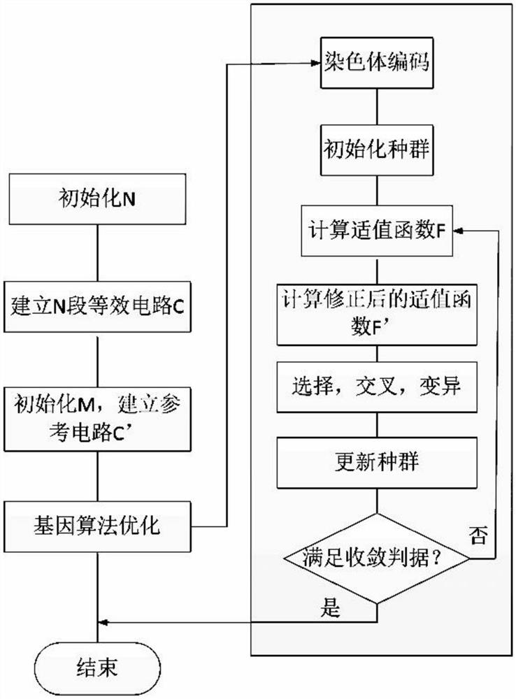 Self-adaptive multi-section distributed parameter circuit model establishment method for submarine cable performance analysis