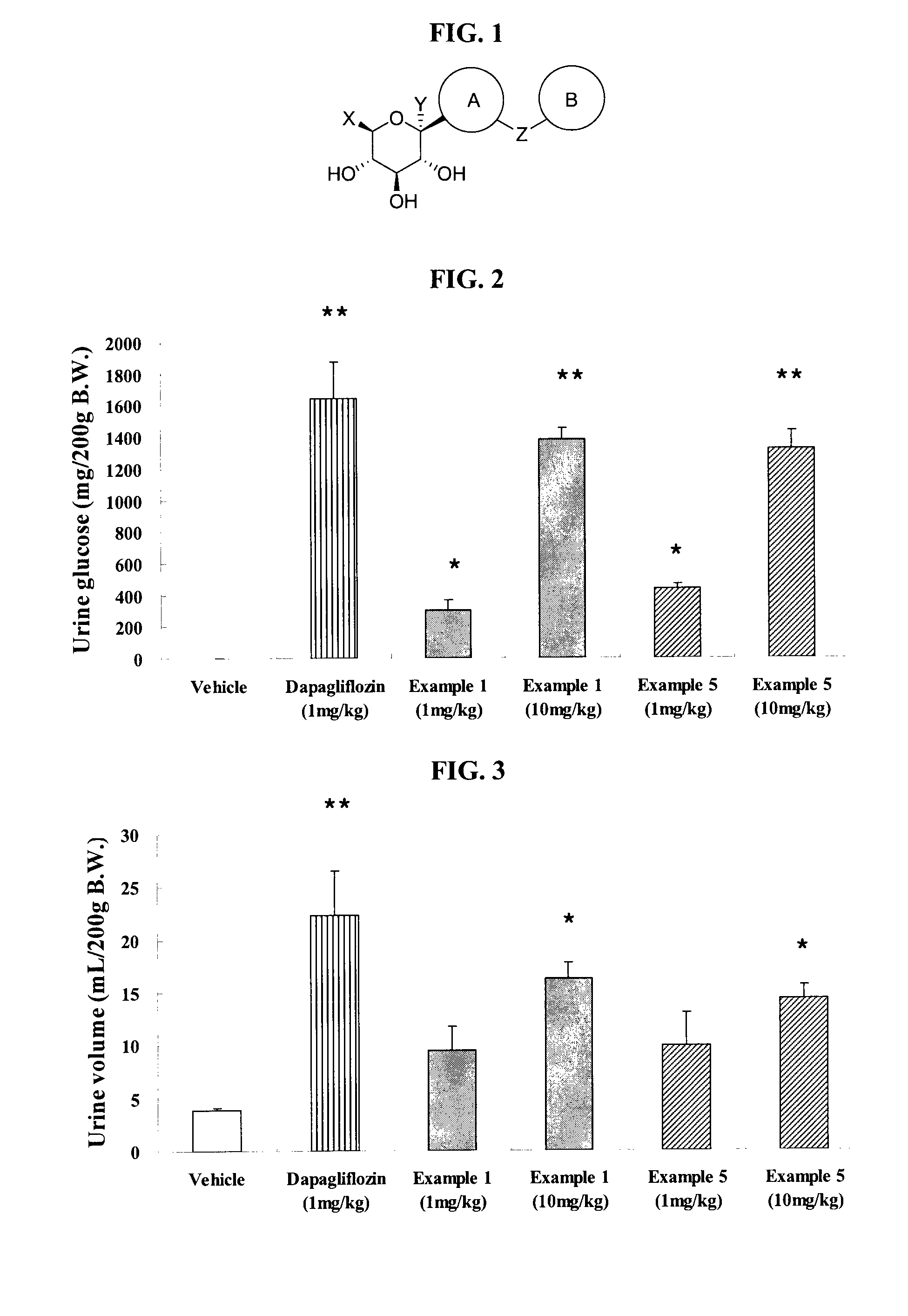 Thiazole Derivatives as SGLT2 Inhibitors and Pharmaceutical Composition Comprising Same