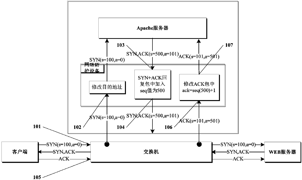 Web service monitoring method of server protection equipment in bypass mode