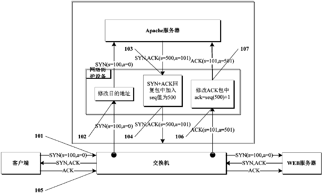 Web service monitoring method of server protection equipment in bypass mode