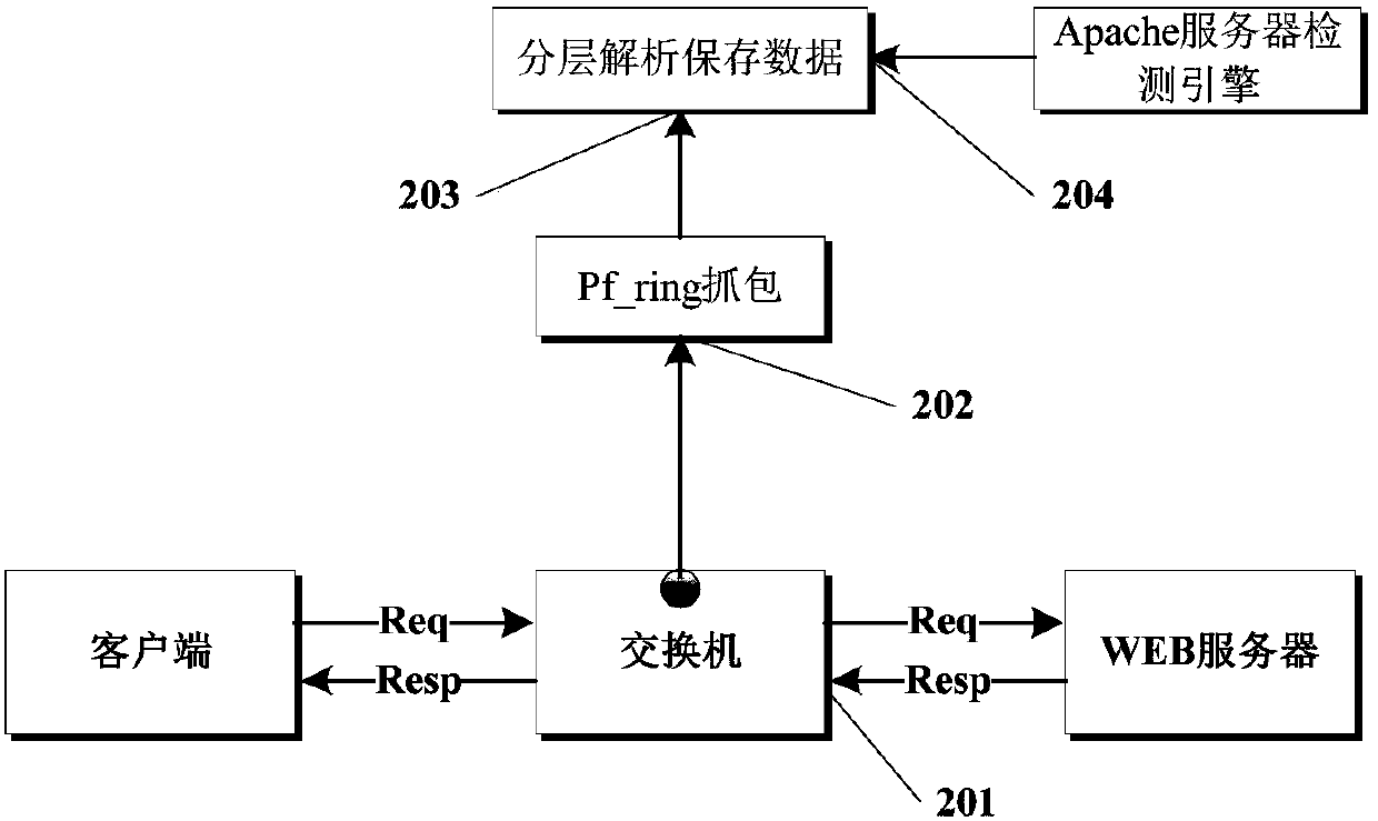 Web service monitoring method of server protection equipment in bypass mode