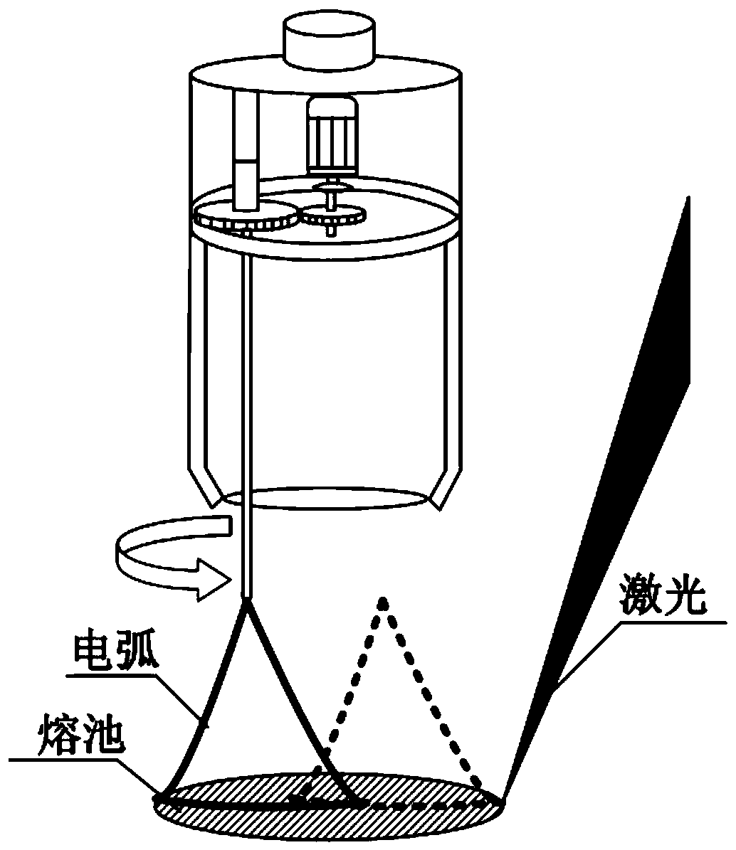 Laser-rotating arc hybrid welding system and its hybrid welding method