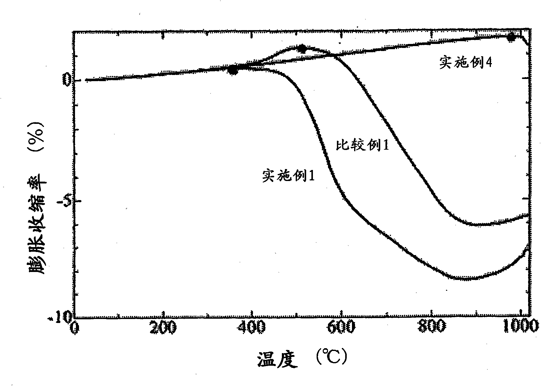 Copper alloy powder and method for producing the same