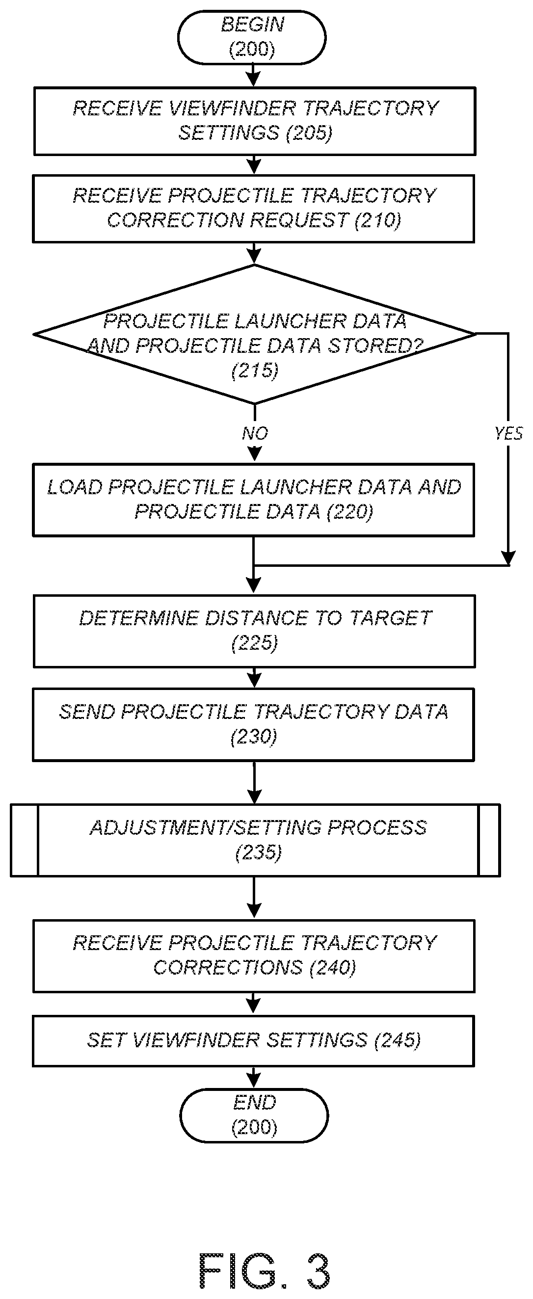 System and method for monitoring and assessing projectile performance