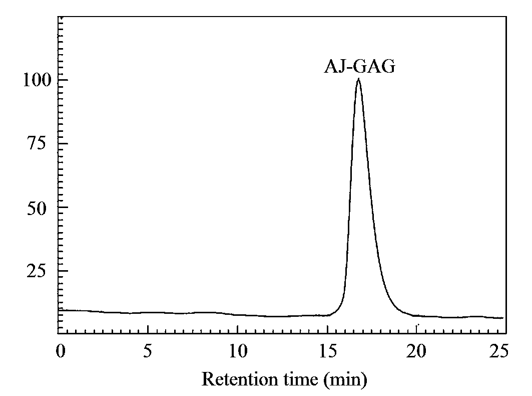 High-purity apostichopus japonicas glycosaminoglycan as well as preparation method and application thereof