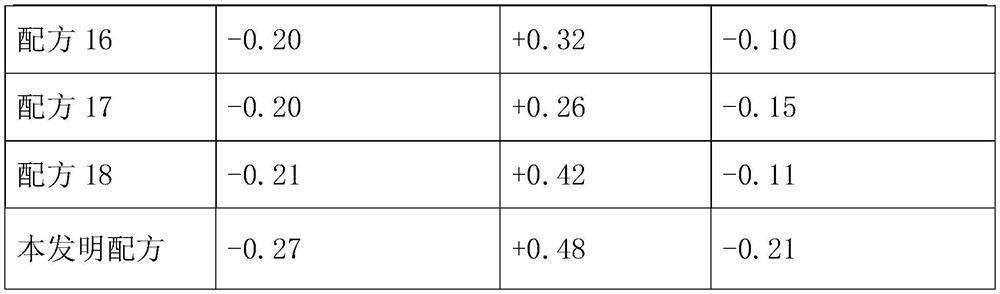 Facial mask with moisturizing, whitening and freckle removing effects and preparation method thereof