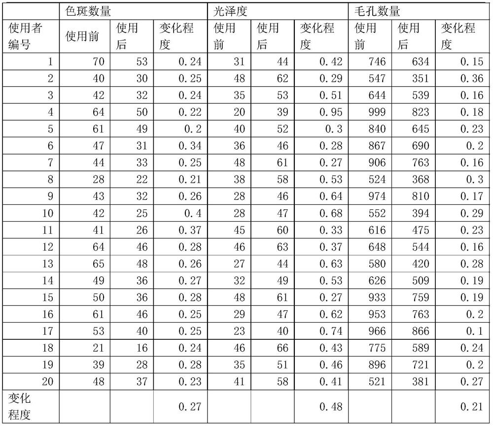 Facial mask with moisturizing, whitening and freckle removing effects and preparation method thereof