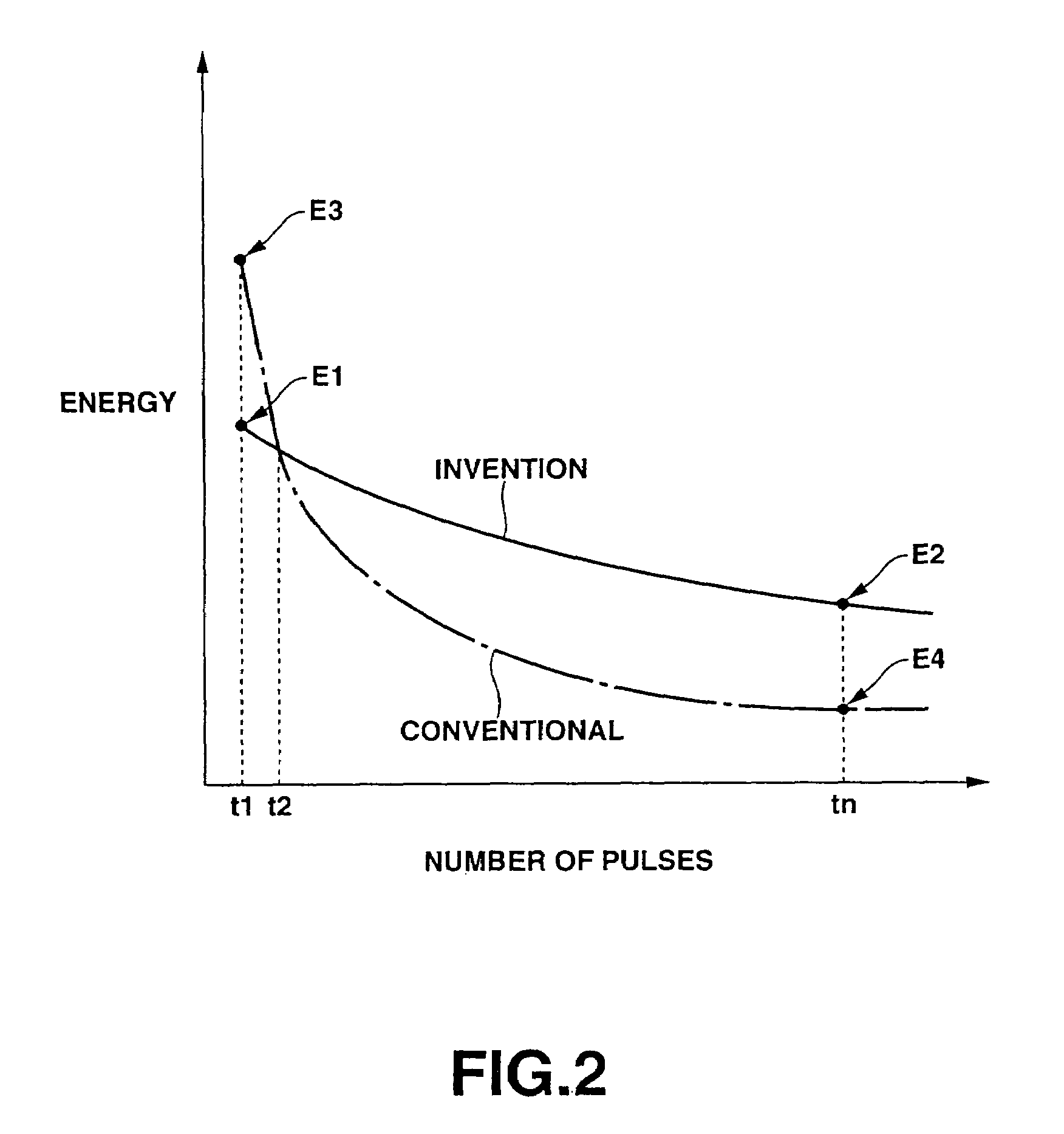 Gas laser electrode, laser chamber employing the electrode, and gas laser device