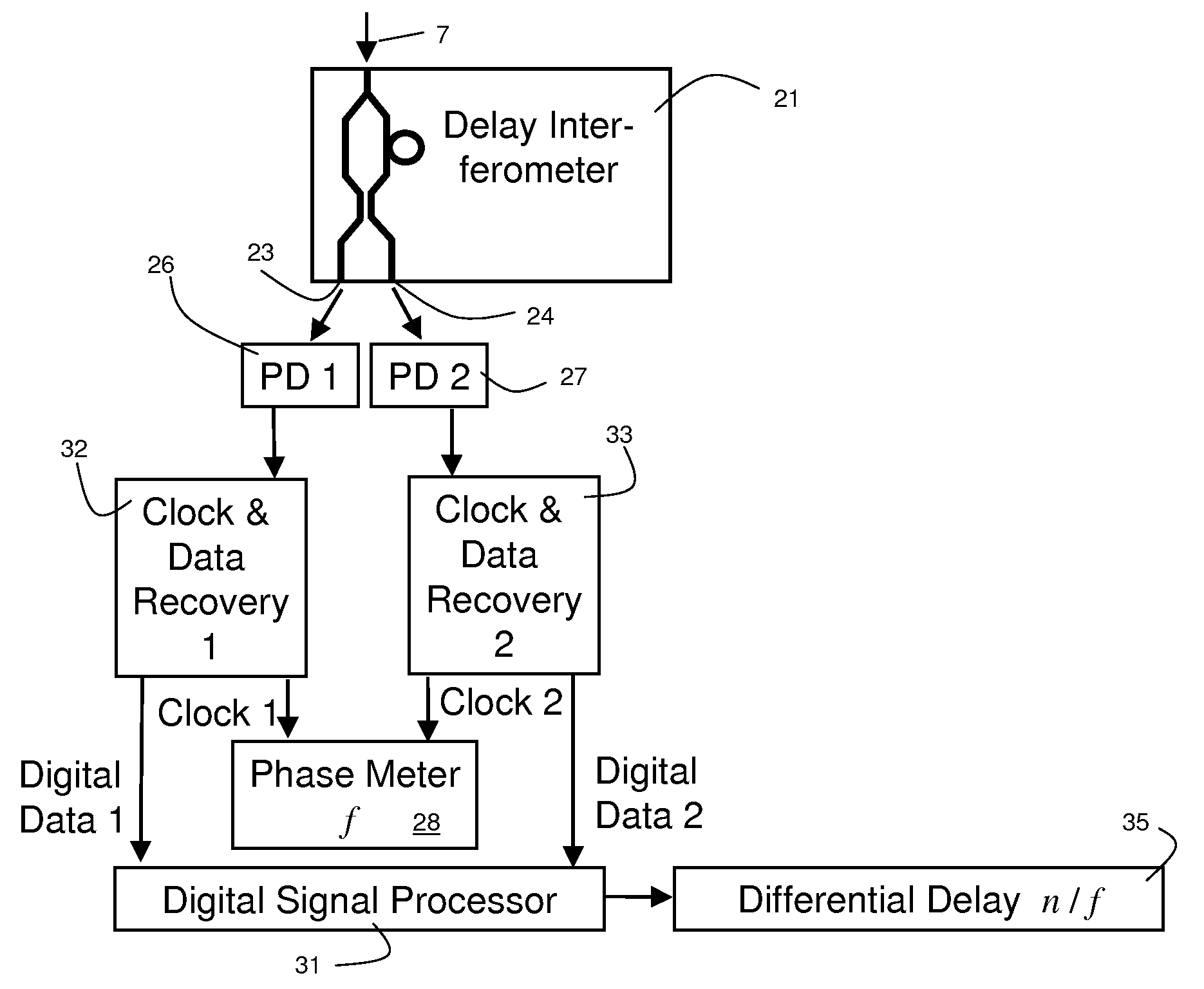 Measuring chromatic dispersion in an optical wavelength channel of an optical fiber link