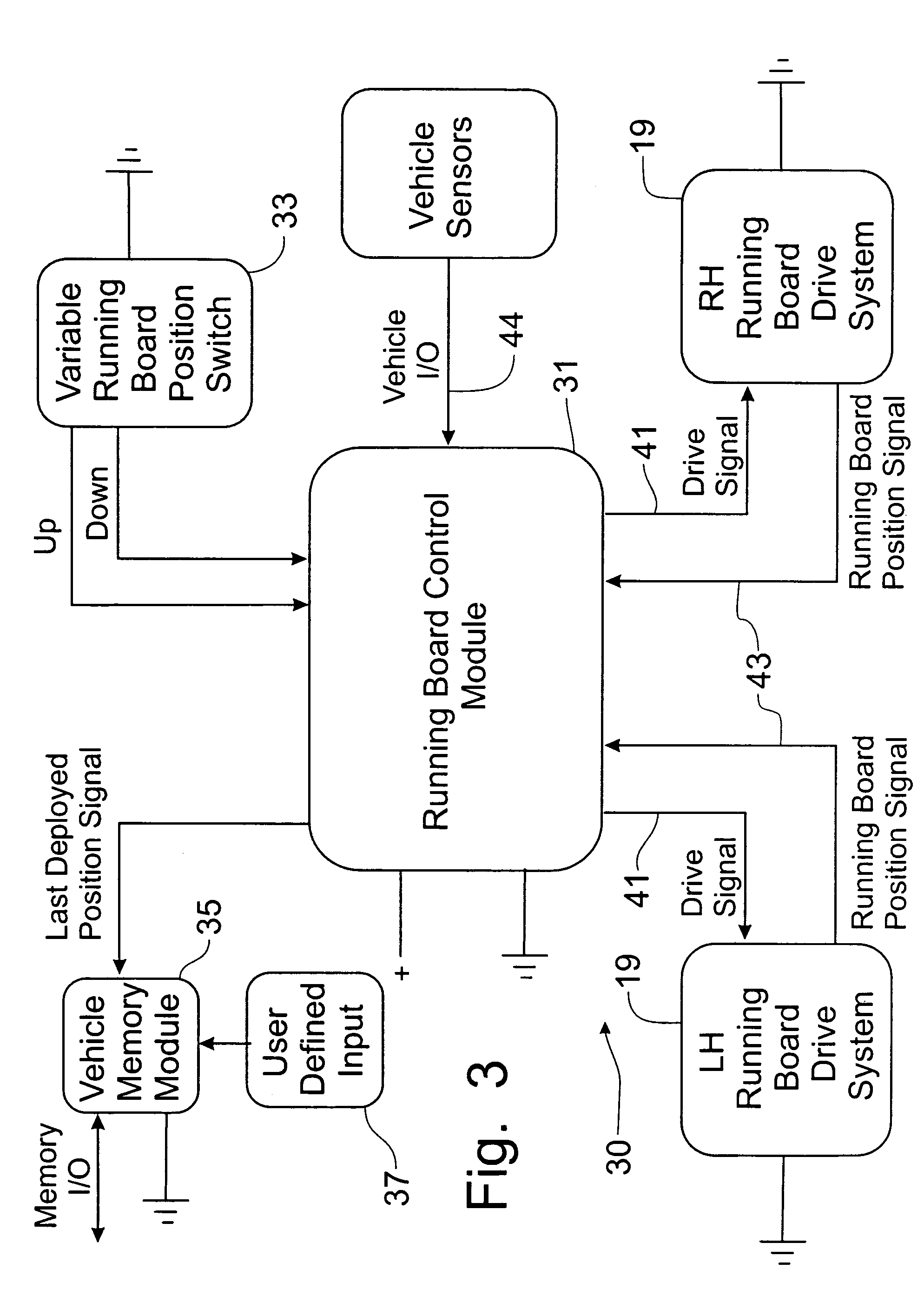 Memory function for powered running boards