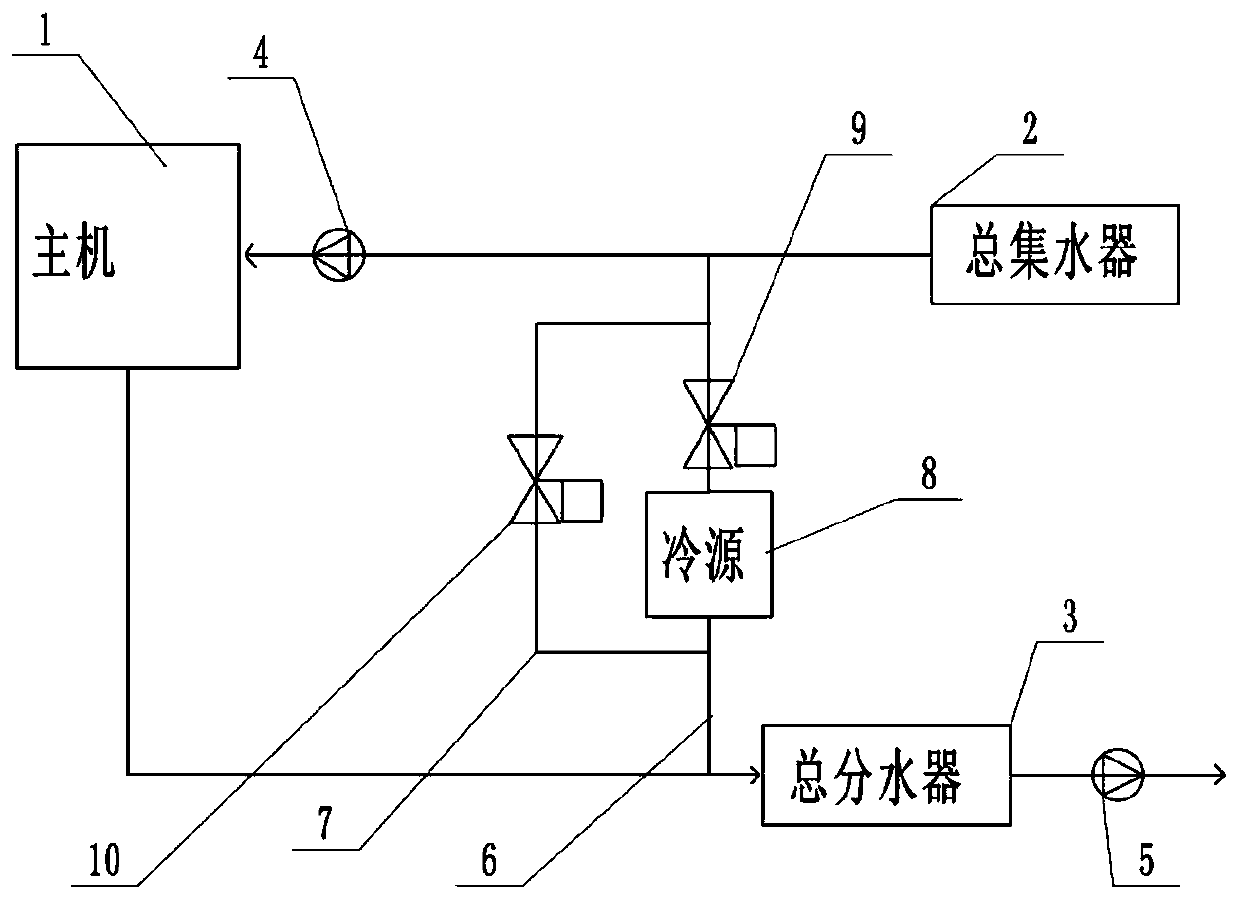 Balanced energy-saving control device based on secondary pump system of central air-conditioner