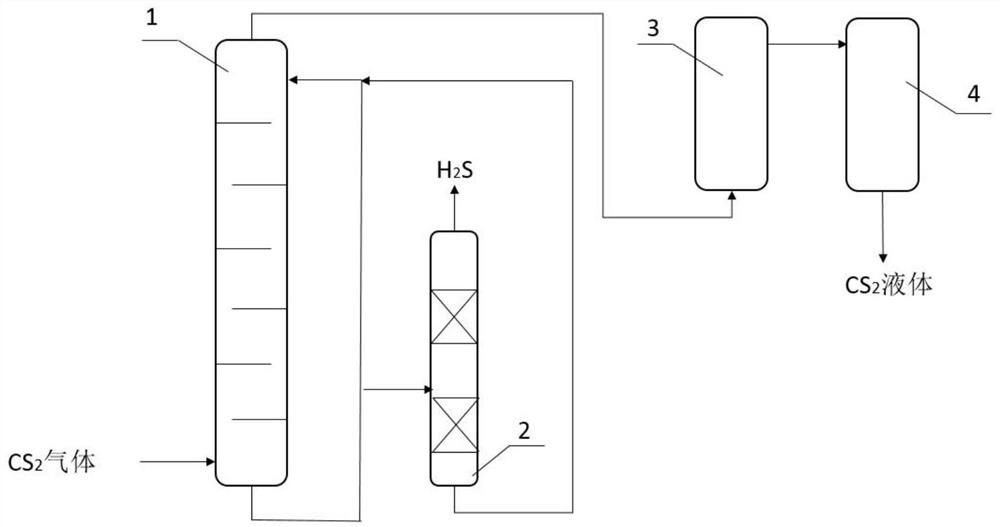 Method for removing hydrogen sulfide from carbon disulfide