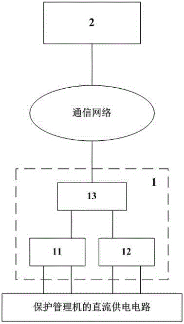 Remote rebooting system and method for comprehensive automatic system protocol conversion device