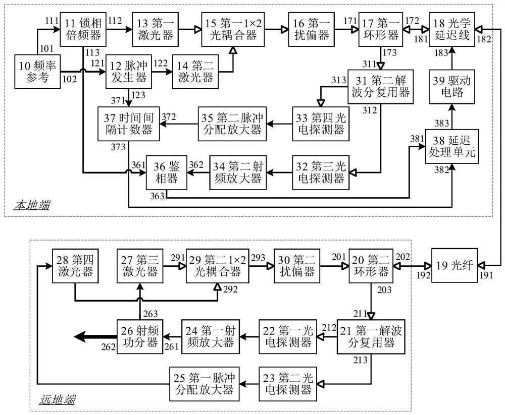 Optical fiber phase synchronization system based on optical active compensation