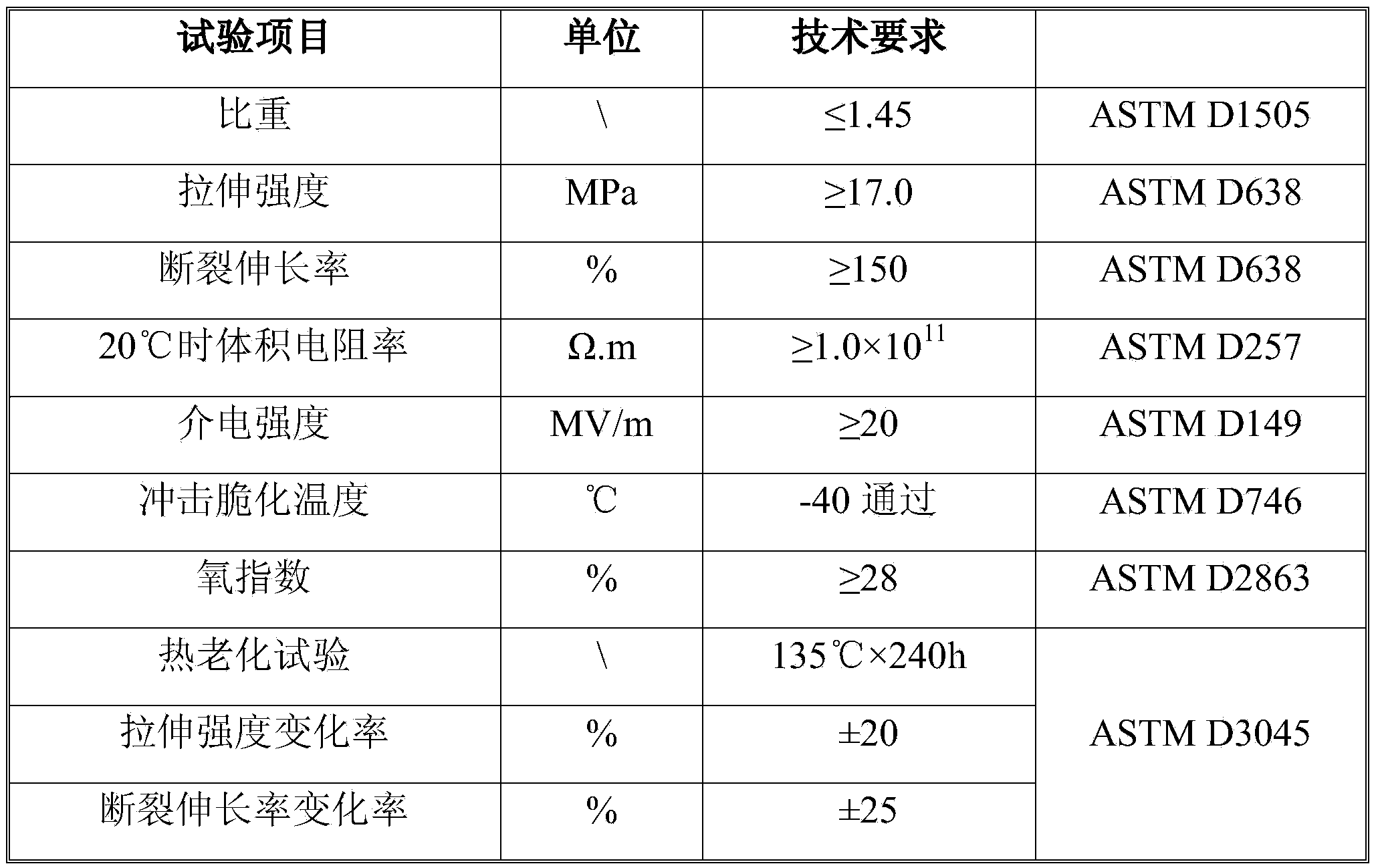 Wear-resistant irradiation cross-linked polyvinyl chloride (PVC) insulating material for automotive original line and preparation method thereof