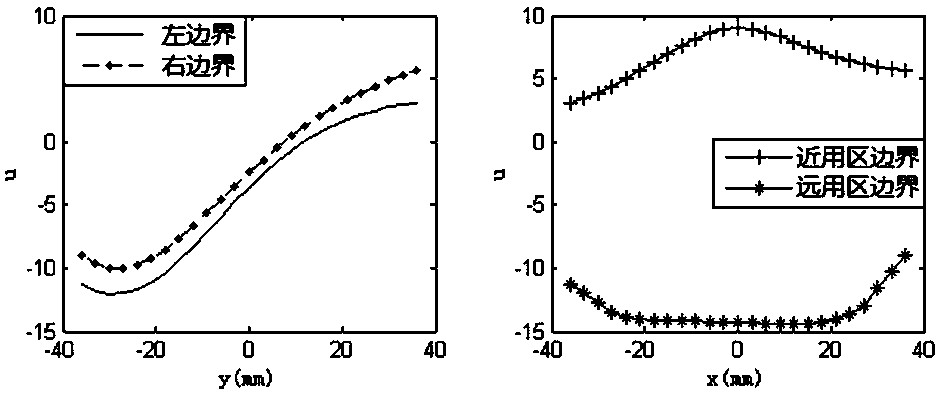 A Design Method of Progressive Multifocal Ophthalmic Lens Based on Genetic Algorithm