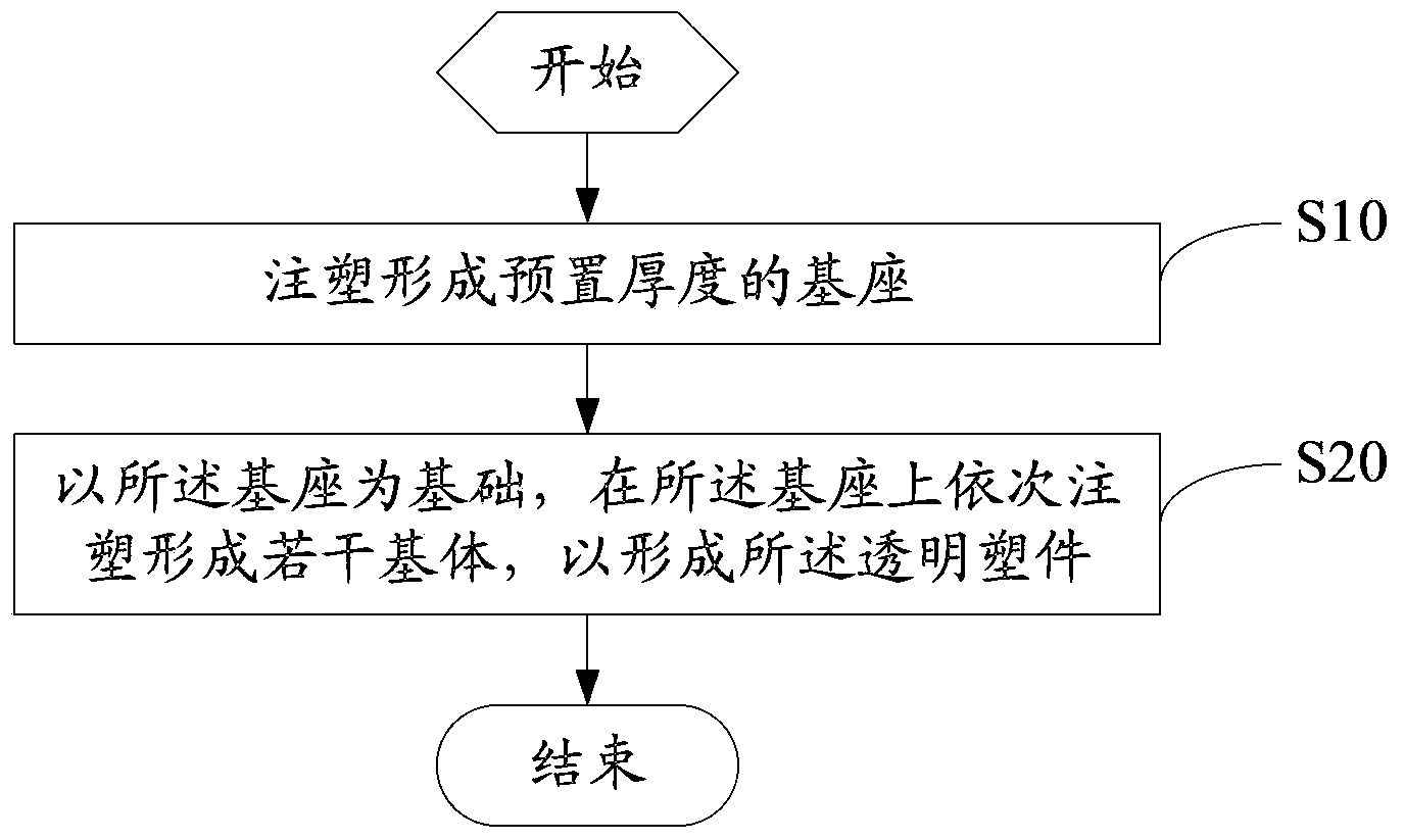 Transparent plastic part manufacturing method and transparent plastic part manufacturing system