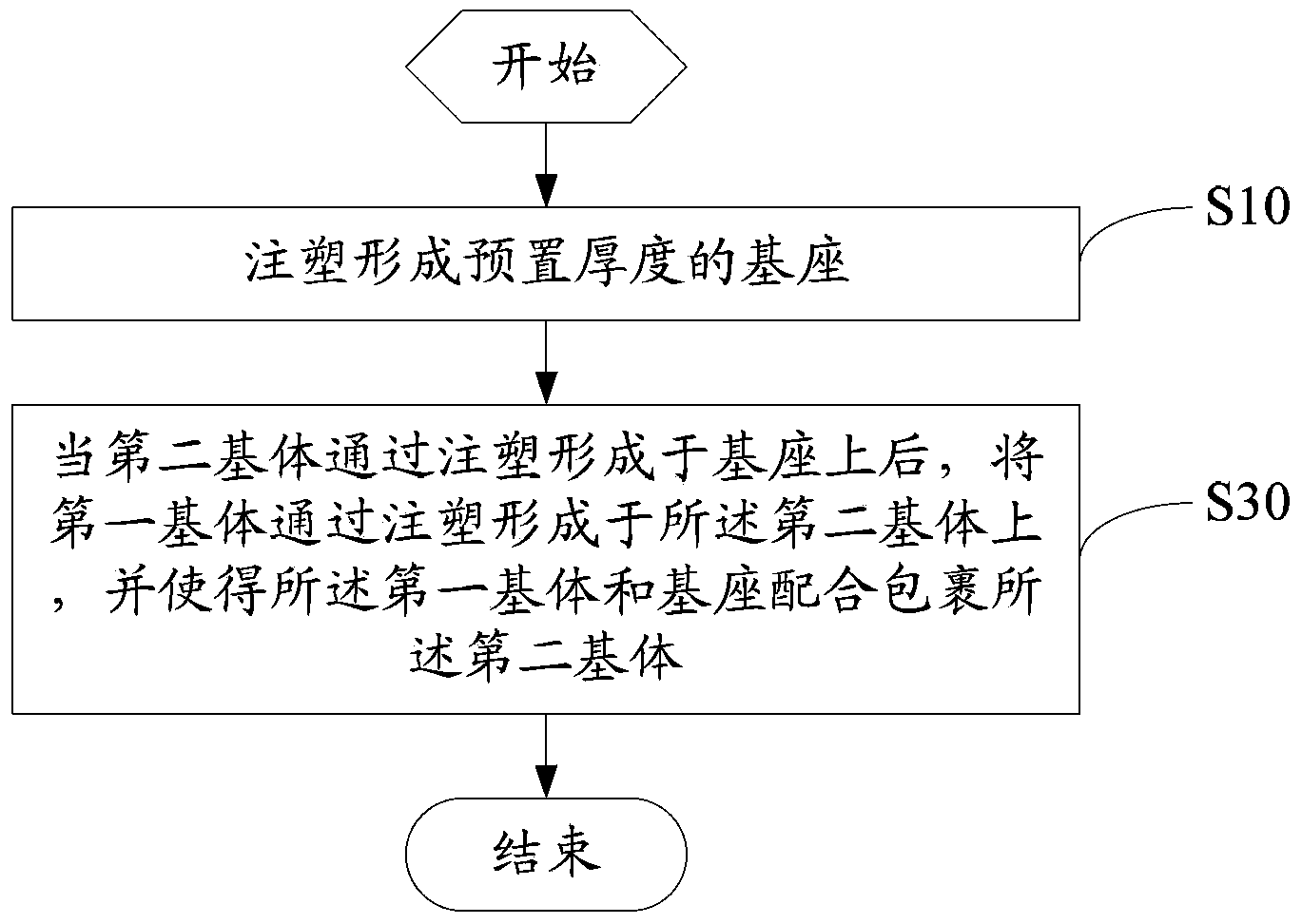 Transparent plastic part manufacturing method and transparent plastic part manufacturing system