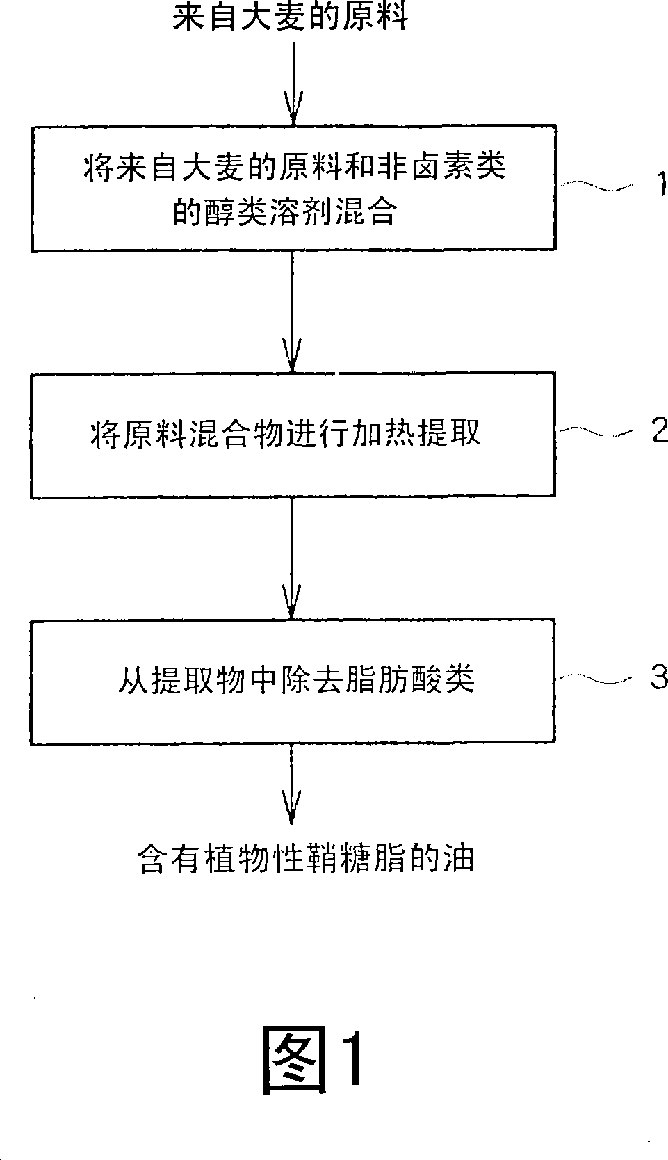 Process for producing oil containing vegetable glycosphingolipid