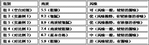 A special feed additive for fattening meat duck breeding