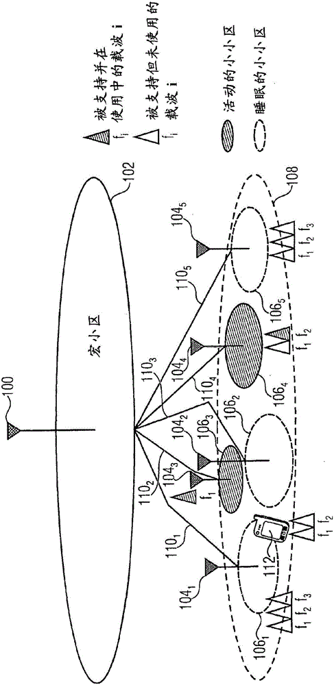 Macro-cell assisted small cell discovery and resource activation