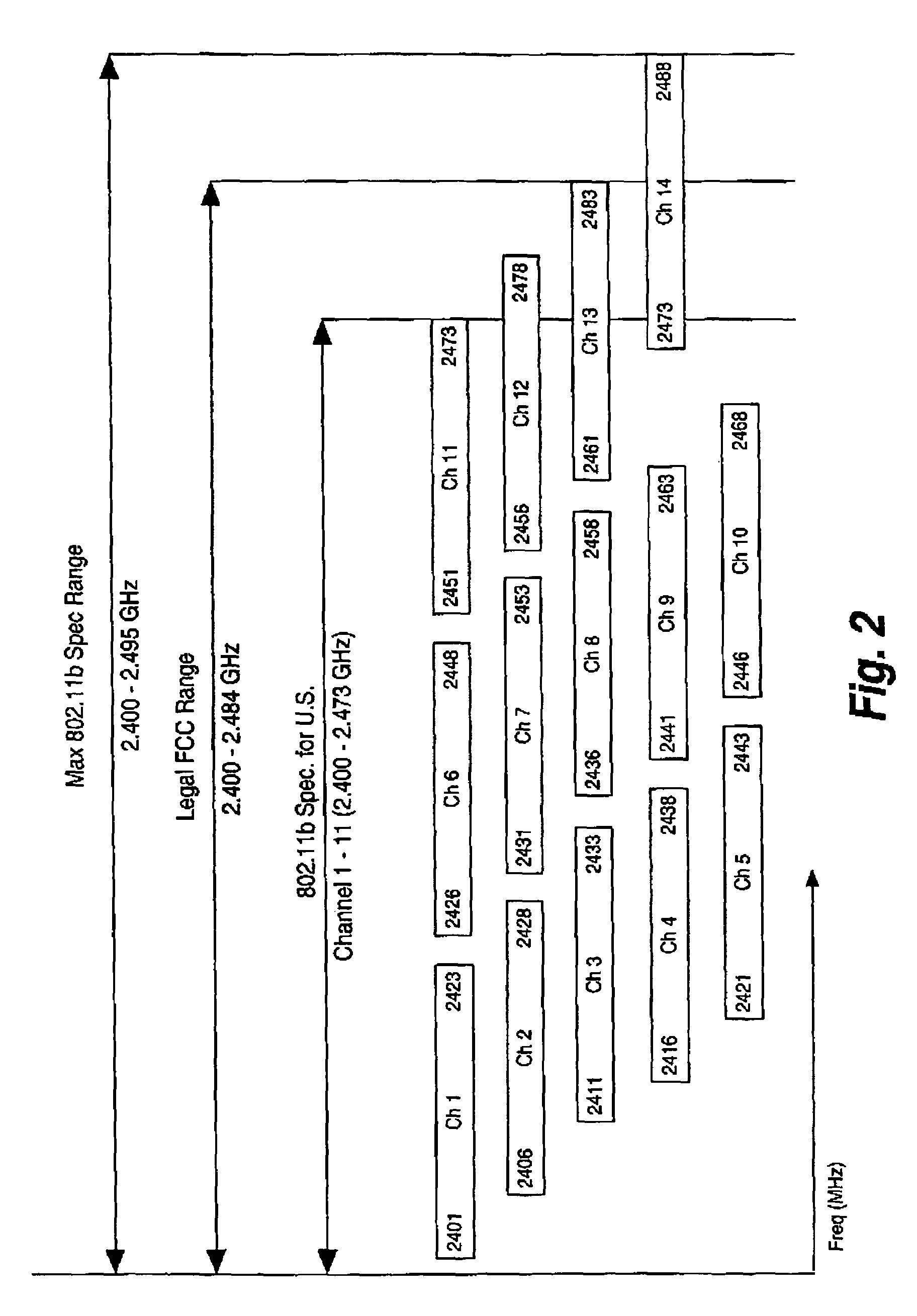 System and method for passive scanning of authorized wireless channels
