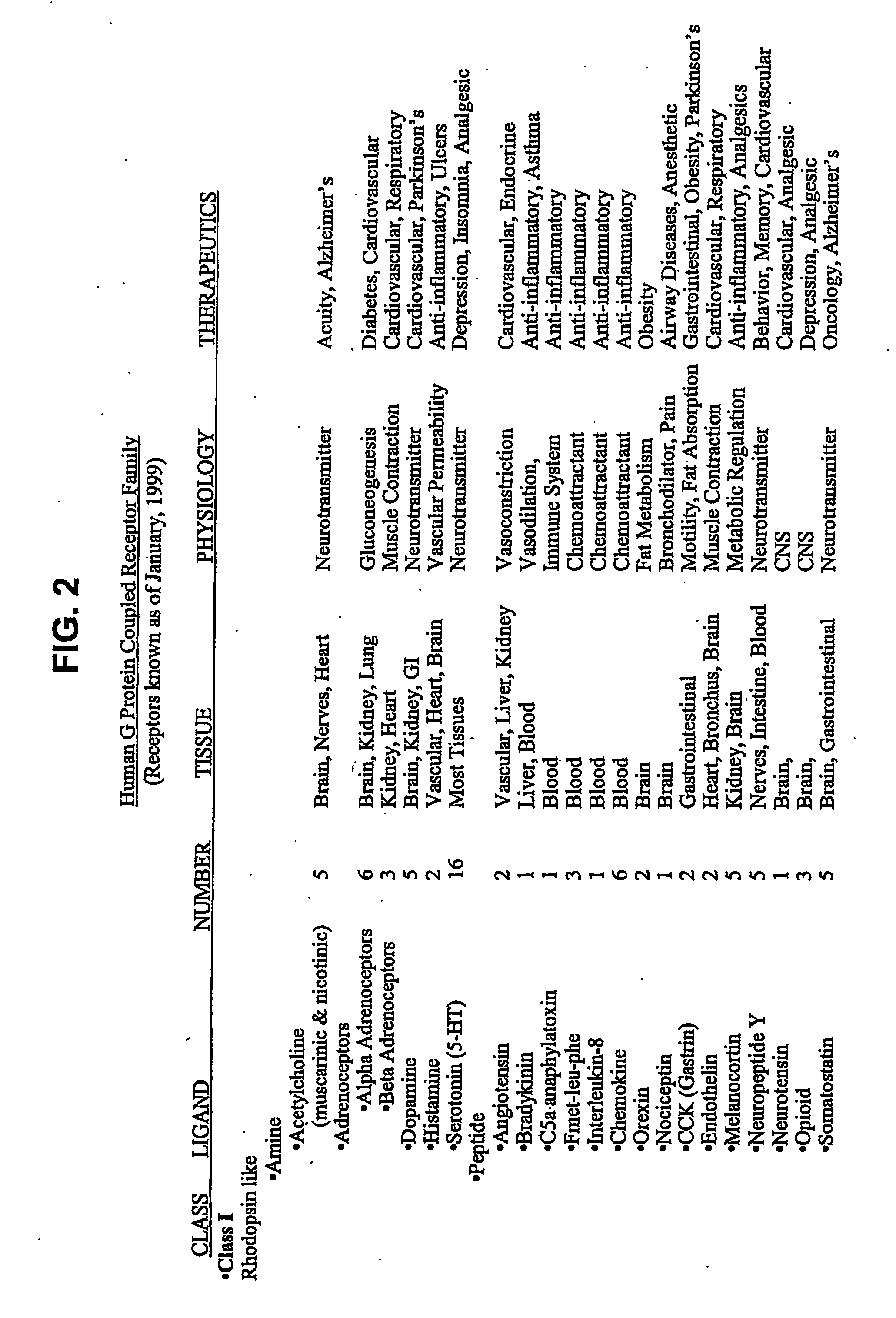 Methods Of Screening Compositions For G Protein-Coupled Receptors Aganist Agonists
