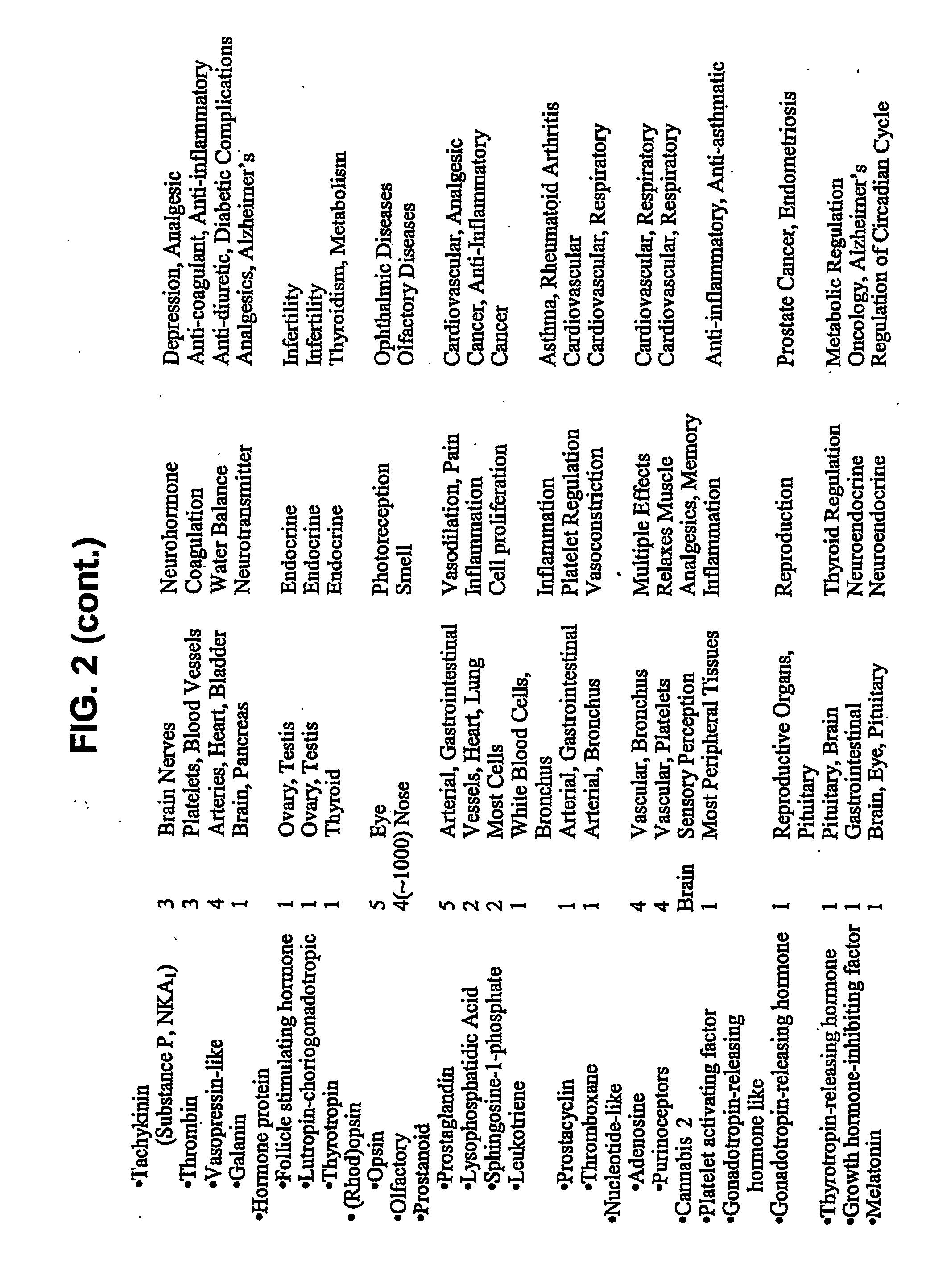 Methods Of Screening Compositions For G Protein-Coupled Receptors Aganist Agonists