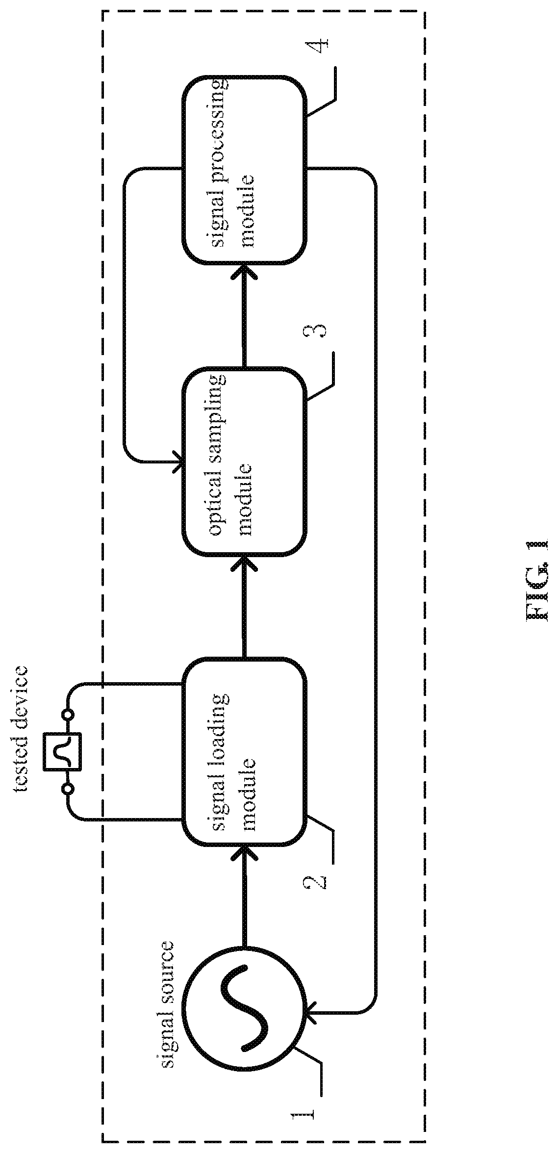 Microwave photonic vector network analyzer and method for measuring scattering parameters of microwave device