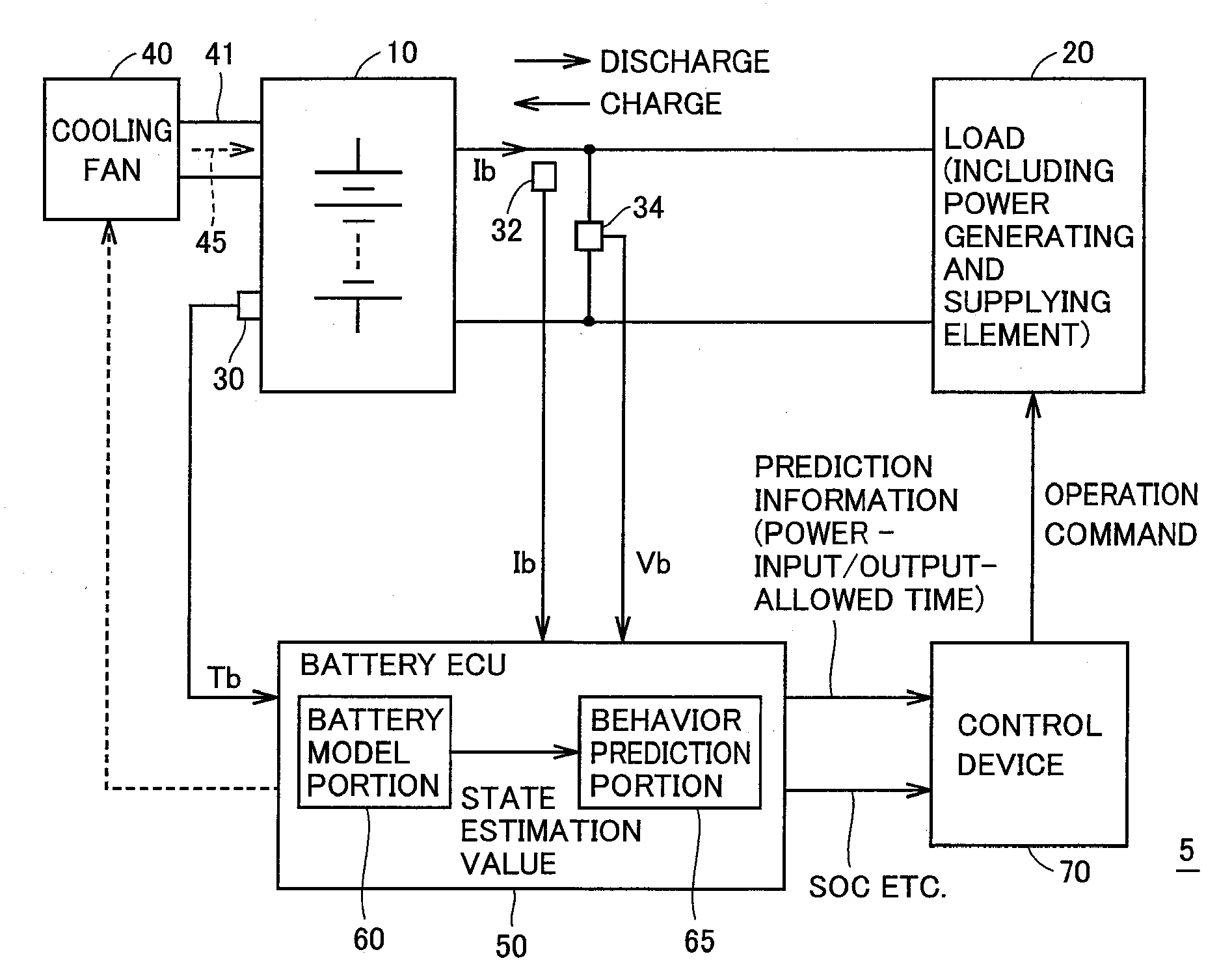 Charge/discharge control device for secondary battery and hybrid vehicle using the same