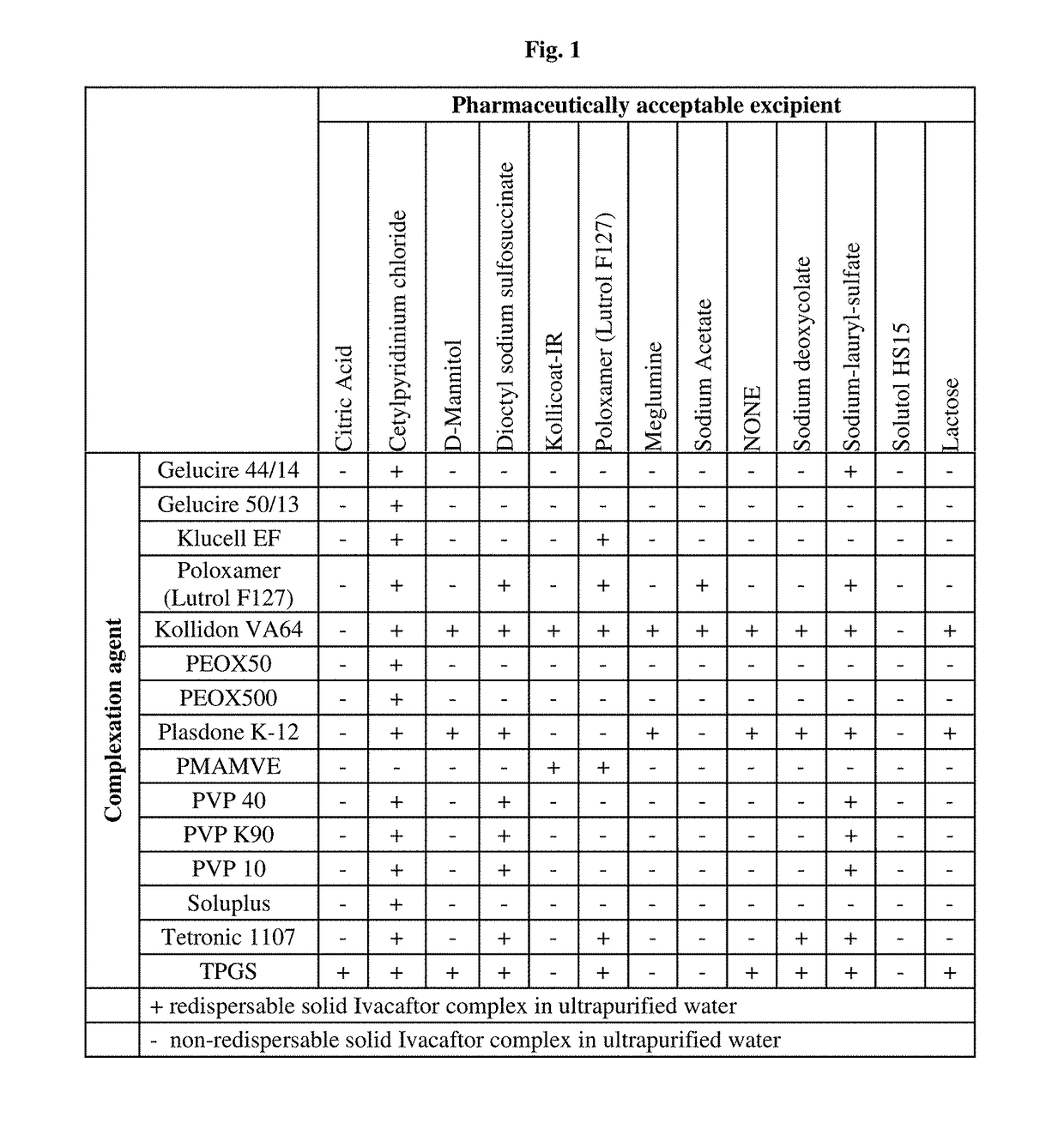 Complexes of ivacaftor and its salts and derivatives, process for the preparation thereof and pharmaceutical compositions containing them