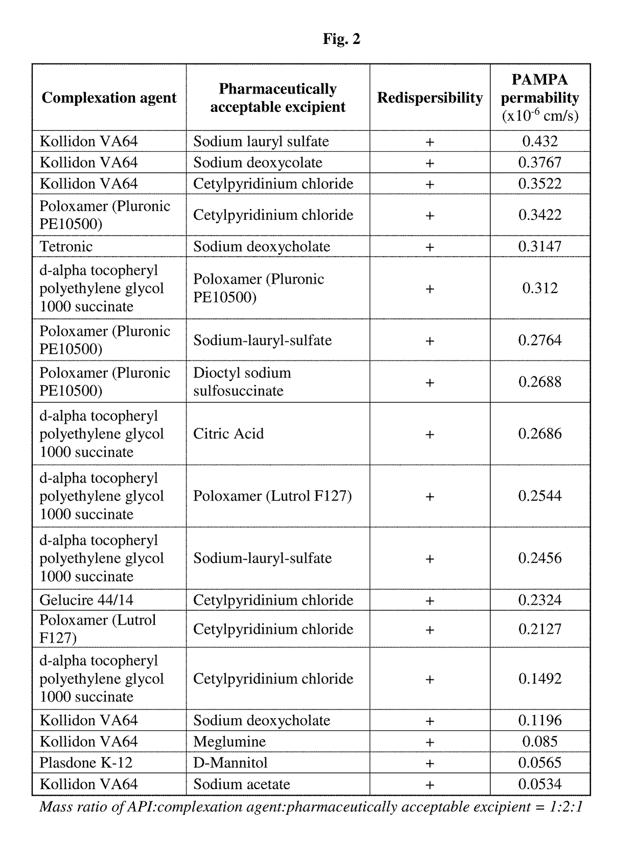 Complexes of ivacaftor and its salts and derivatives, process for the preparation thereof and pharmaceutical compositions containing them