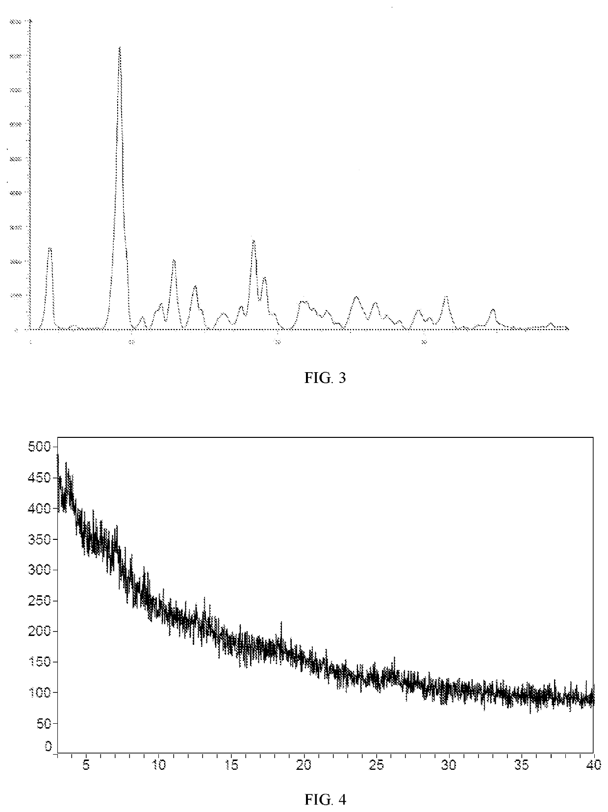 Crystal form of compound for inhibiting the activity of cdk4/6 and use thereof