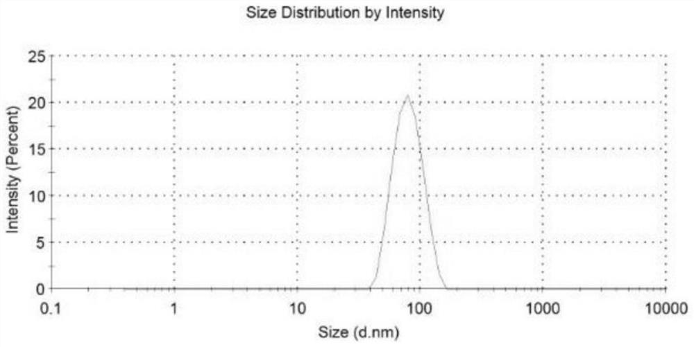 Preparation method of antireflection coating liquid