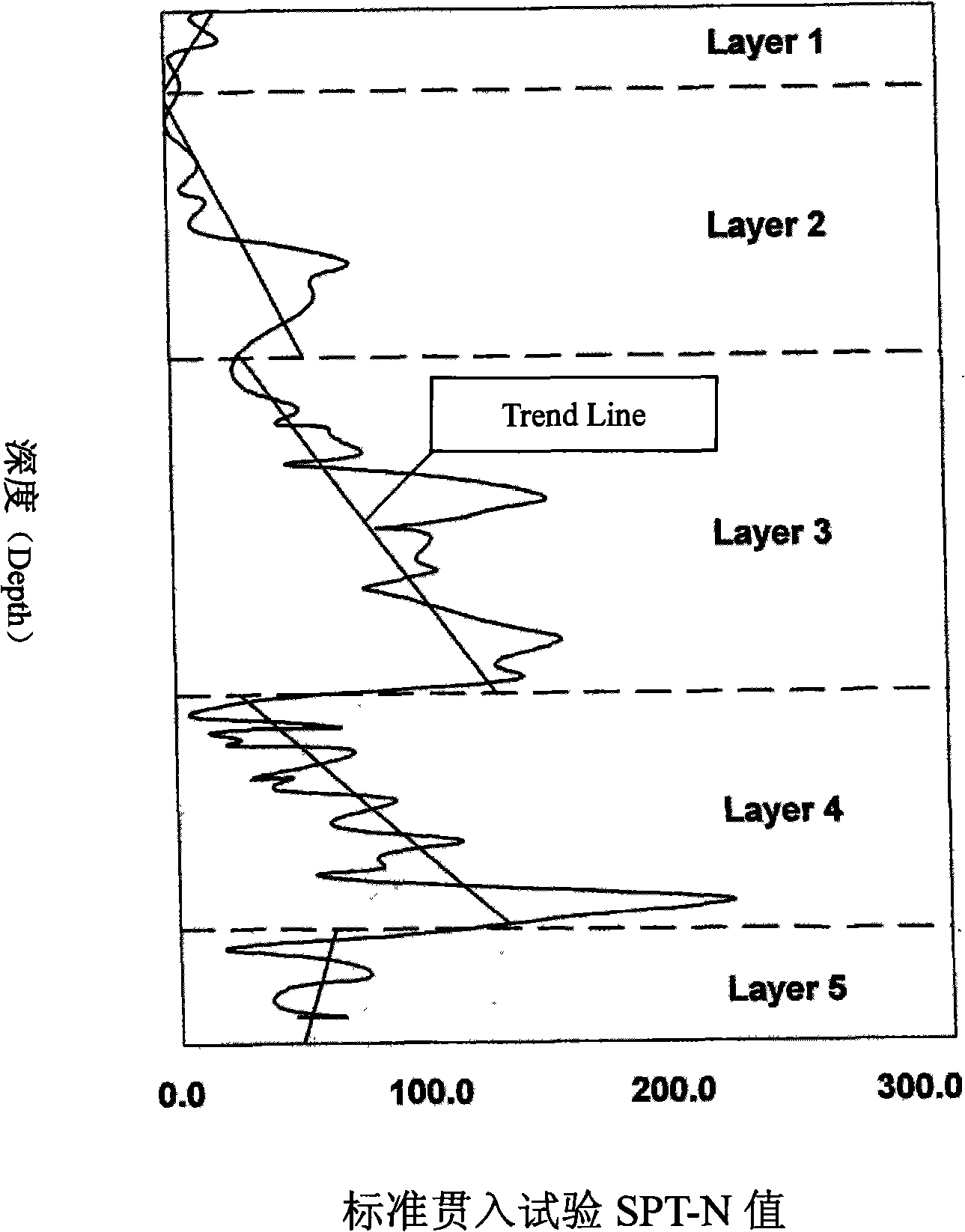 Technique and method for geotechnical engineering investigation and sampling based on soil variability