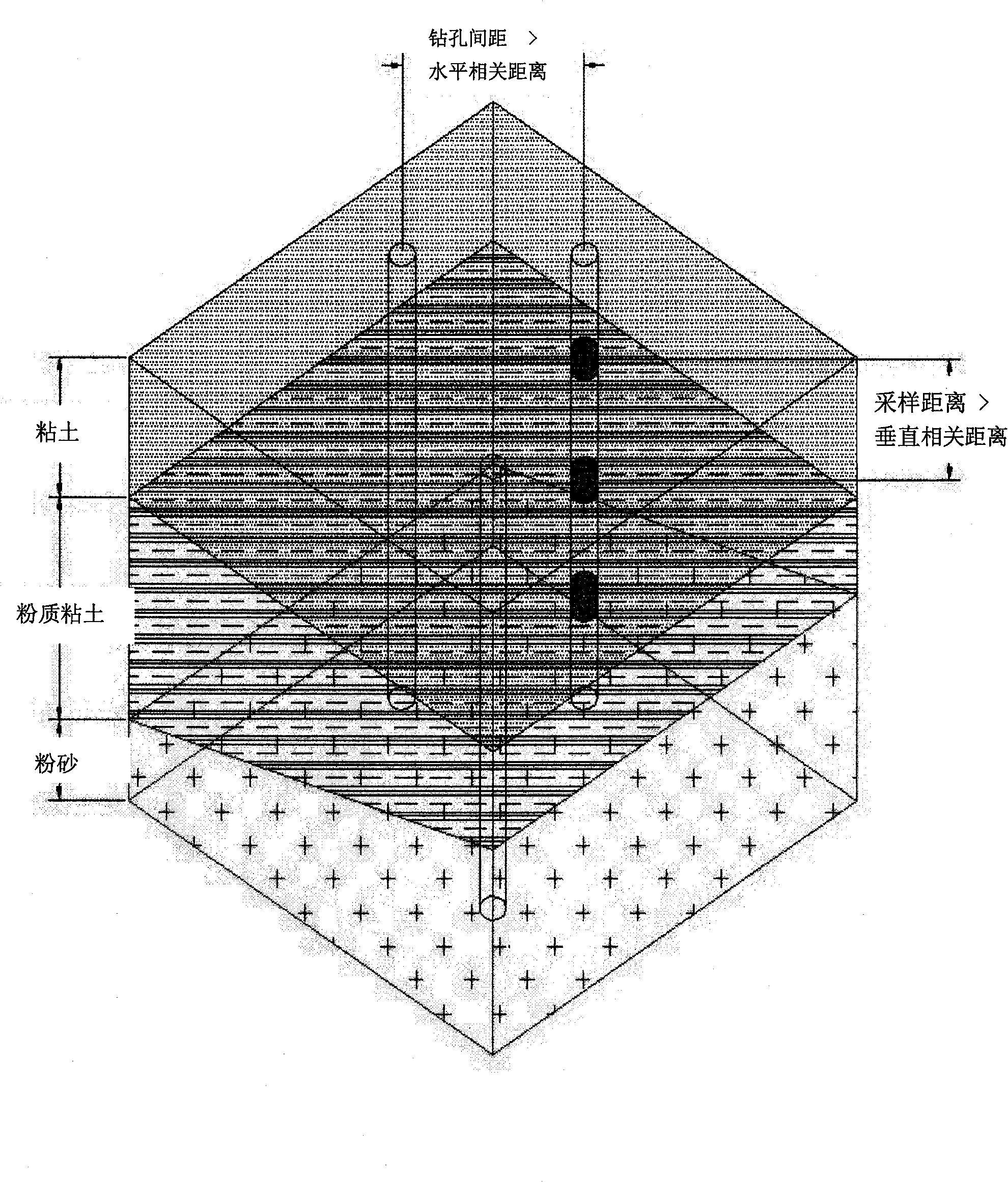Technique and method for geotechnical engineering investigation and sampling based on soil variability