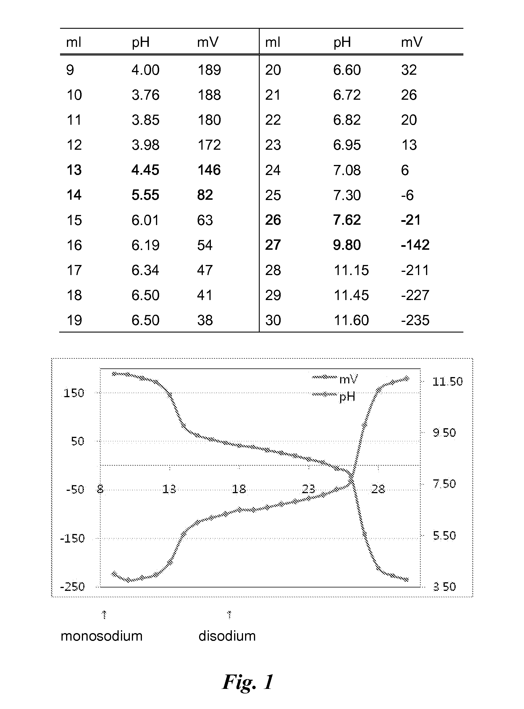 Novel compounds of reverse-turn mimetics, method for manufacturing the same and use thereof