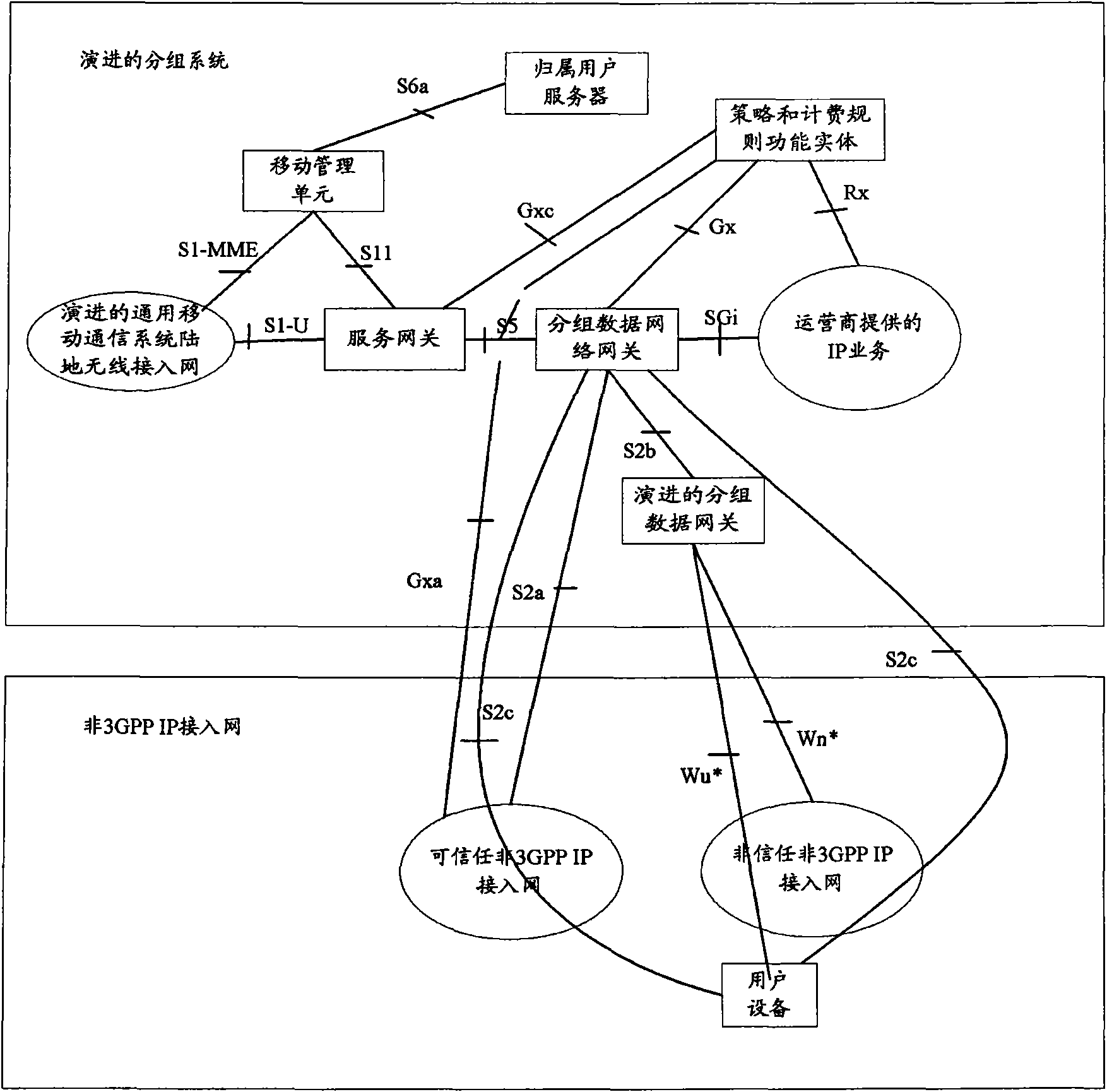 Method for controlling network resources during service flow transfer