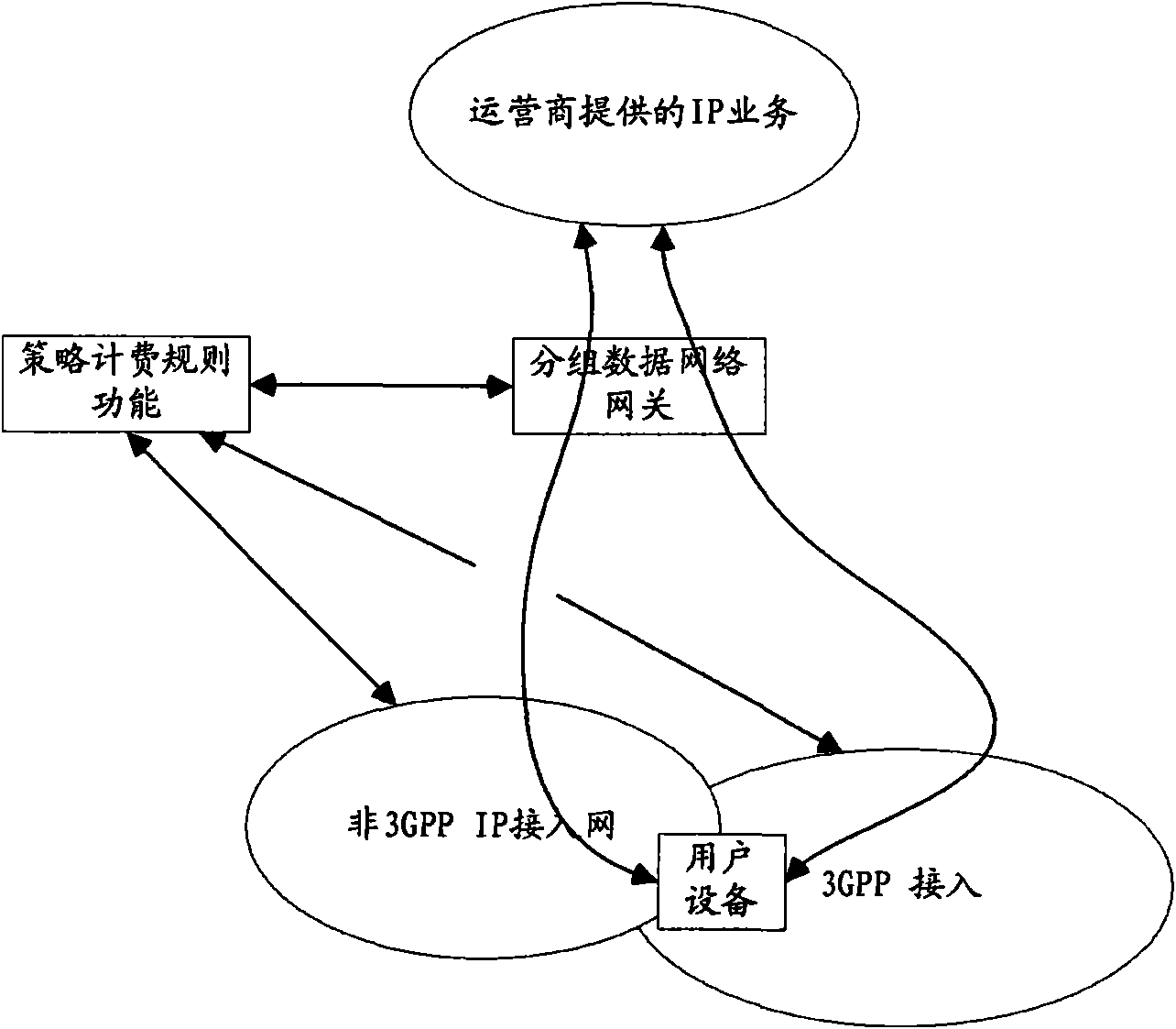 Method for controlling network resources during service flow transfer