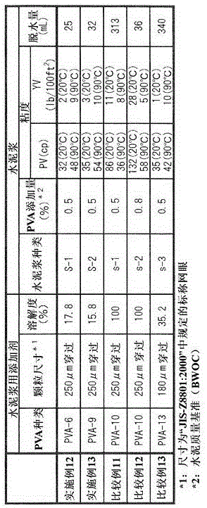 Slurry additive, drilling mud, and cement slurry