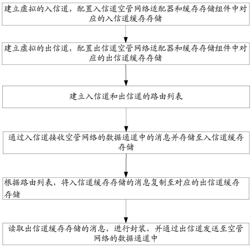 Information sharing device and information sharing method